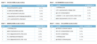 大店遇上互聯(lián)網 玩具銷售的轉型與機遇